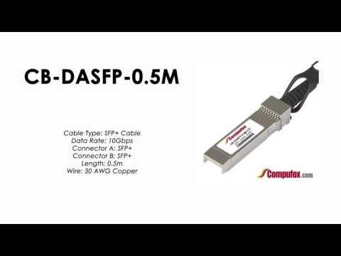 CB-DASFP-0.5M  |  Planet Compatible 10G SFP+ DAC Cable – 0.5M