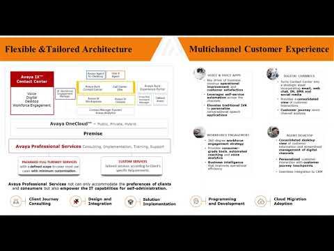 Avaya Professional Contact Center Services