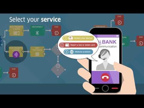 OpenTouch Customer Service Visual Management
