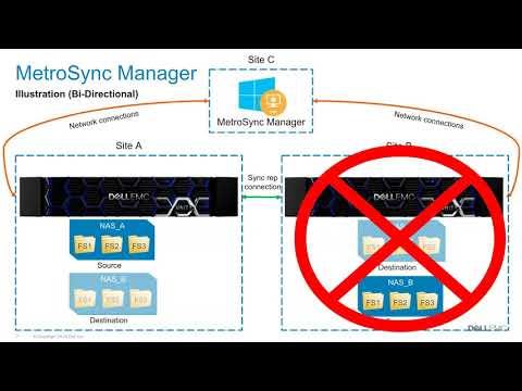 Dell EMC Unity - MetroSync Manager