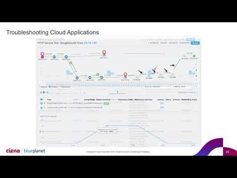 Demo: Cloud Application Performance Troubleshooting With Blue Planet Route Optimization & Analysis