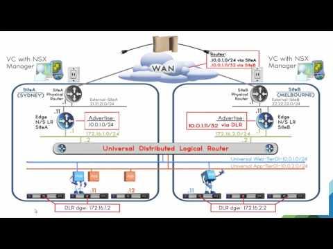 VMworld 2015: NET4855 - NSX Solutions For Multi-Site Data Centers (short Version)