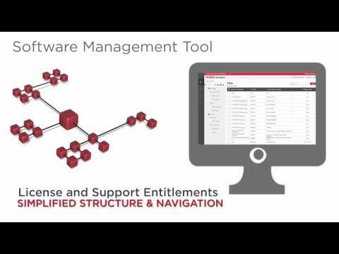 Avaya One Source - Software Management Tool
