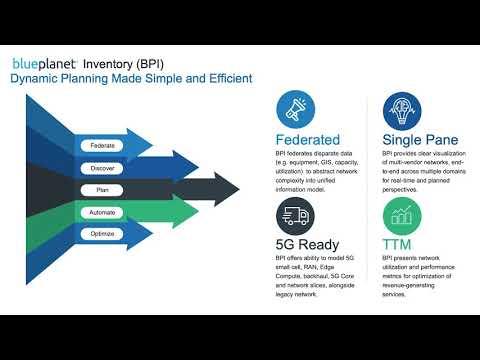 Blue Planet 5G NSA Dynamic Planning Demo