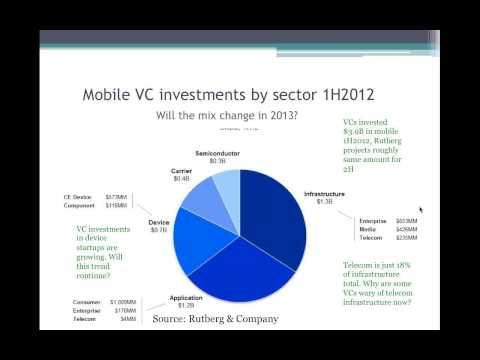 RCR Wireless Editorial Webinar: Capital Markets Update-  December 13, 2012