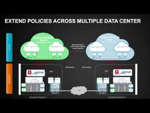 Scale Your Cloud Over Multiple Data Centers With Juniper Contrail