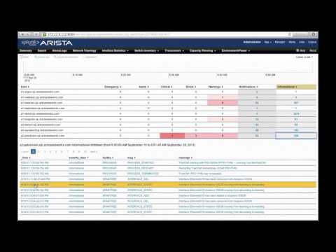 Arista & Splunk: Network Telemetry