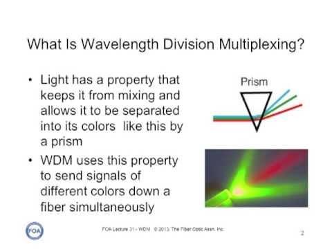 FOA Lecture 31  Wavelength Division Multiplexing (WDM)