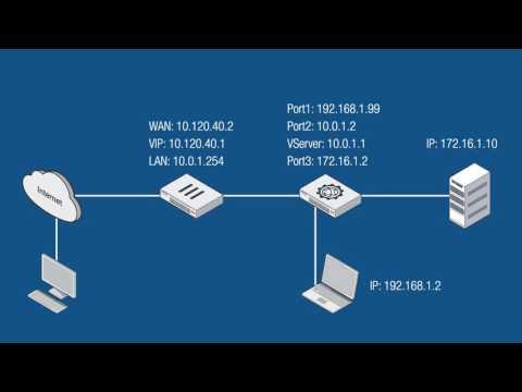 FortiWeb Basic Setup