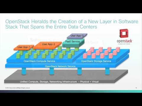OpenStack And The Transformation Of The Data Center