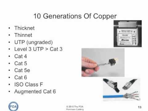 Premises Cabling Lecture 1: What Is Premises Cabling?