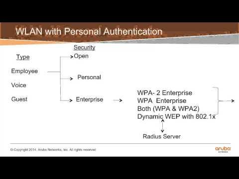 Module - 5 Authentication