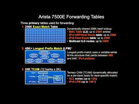 Architecture Of The 7500 Series Switches