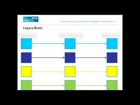 20110913 Opportunities Take Flight At DFW Airport  Wi Fi And Content Management RFP