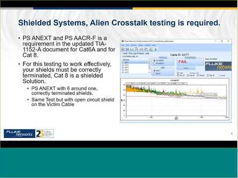 Alien Crosstalk Explained , Measurements And Testing