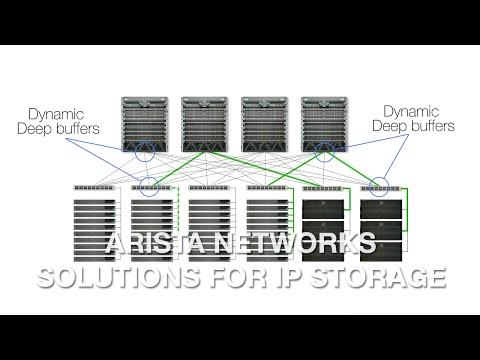 Solutions For IP Storage