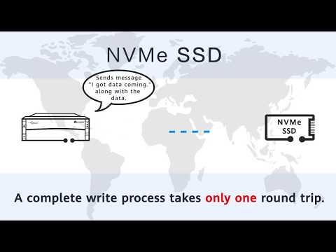 Which Type Of SSD Is Faster  NVMe SSD Or SAS SSD