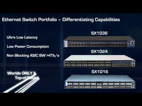 Mellanox 10 And 40 Gigabit Ethernet Switch Family