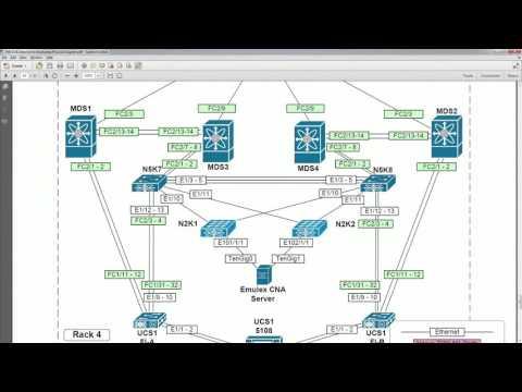 CCIE Data Center Bootcamp :: Lab Strategy