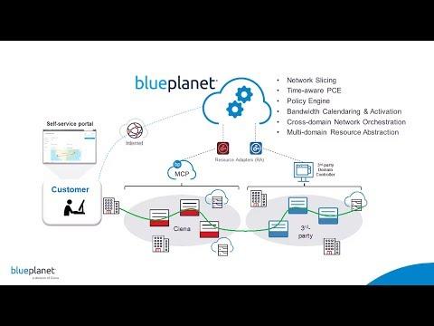Blue Planet Bandwidth On Demand Solution Demonstration