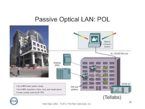 Where Are The Jobs In Fiber Optics?