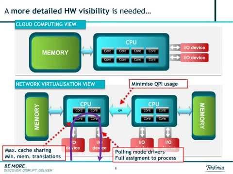 Alcatel-Lucent Cloud: NFV Mashup Series Webinar #7: Telefónica Presents: Making NFV Work