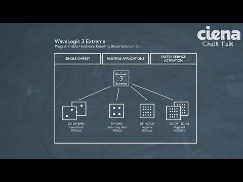 Chalk Talk: Ciena's WaveLogic 3 Extreme Coherent Chipset