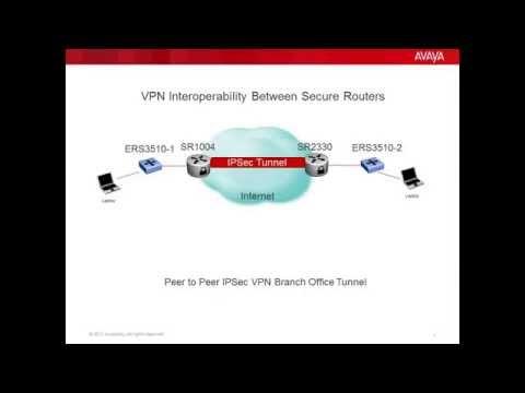 How To Setup An IPSec VPN Tunnel On The Secure Router 1004