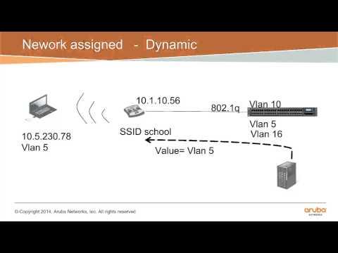 Module - 5 Aruba Central And IAP – WLANs