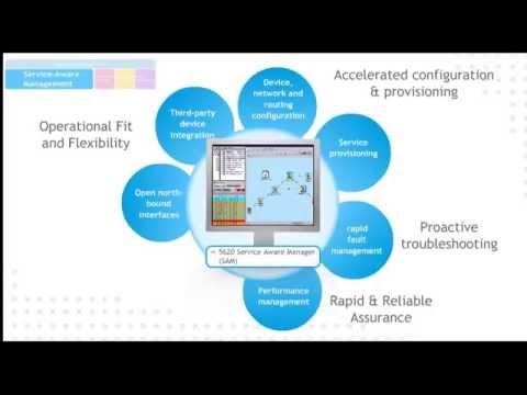 Introduction To The Alcatel-Lucent 5620 SAM And 5650 CPAM