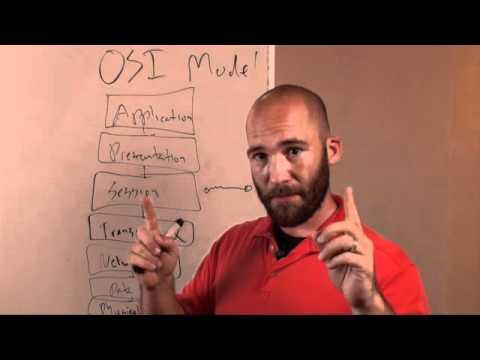 The OSI Model Demystified