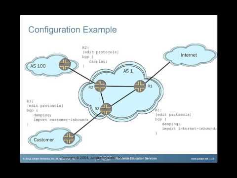 BGP Route Flap Damping