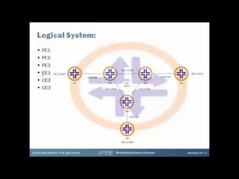 Basic VPLS LDP Configuration