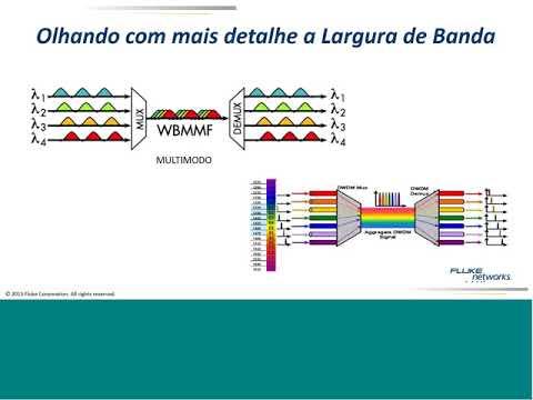 Diferenças Entre Fibras Multimodo E Monomodo