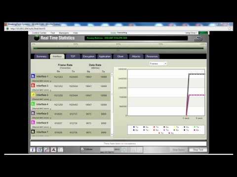 FortiGate-3950B And BreakingPoint Performance Test - March 2011